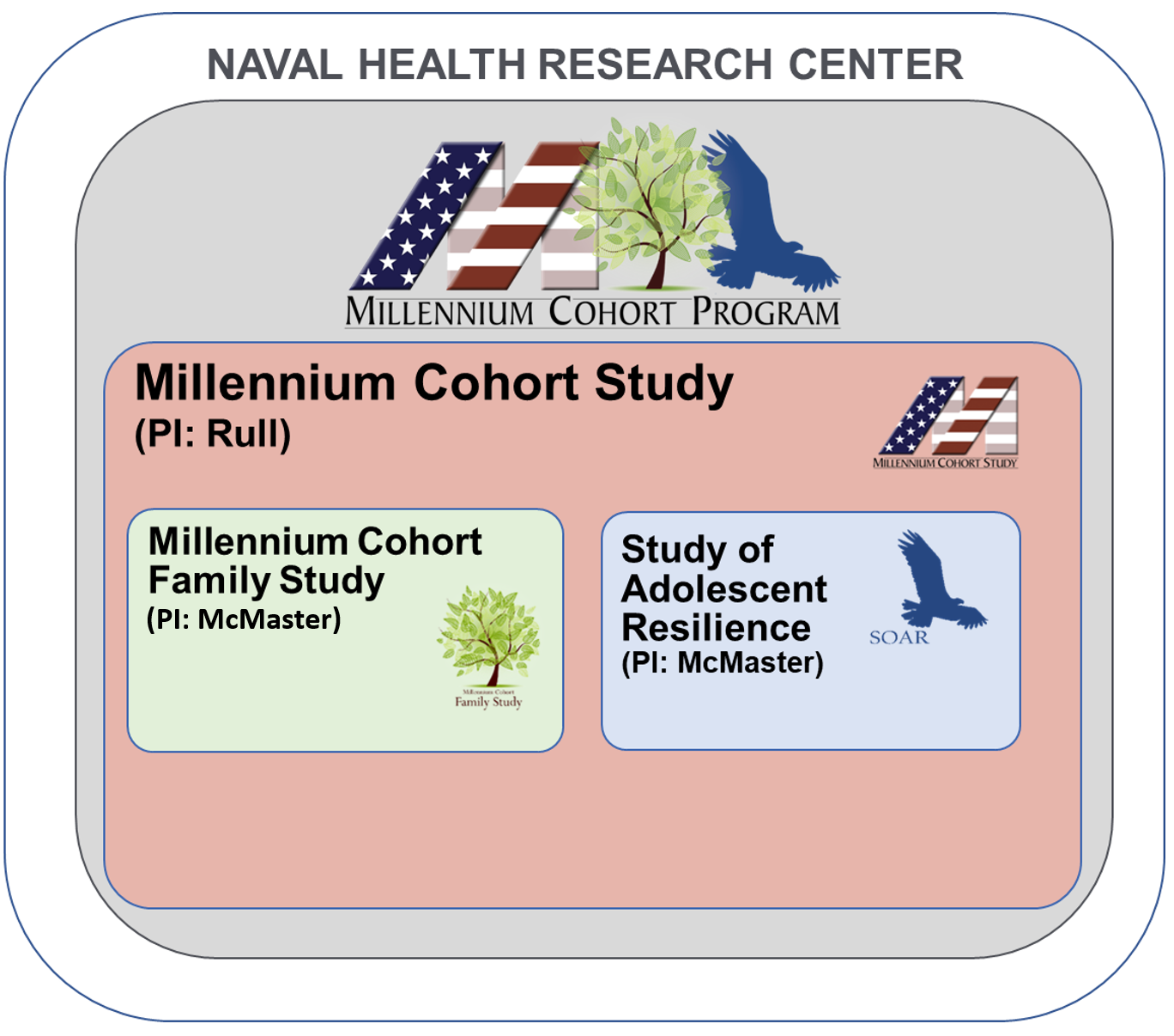 Navy Health Research Center